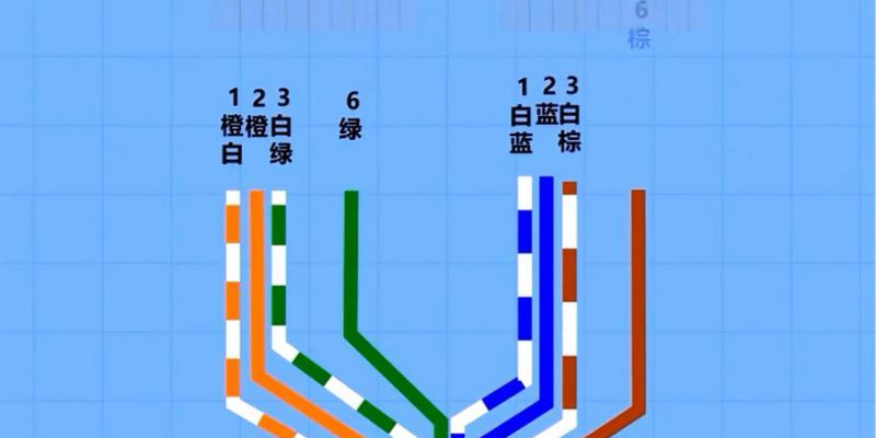 超六类网线水晶头排线怎么制作？常见问题有哪些？  第2张