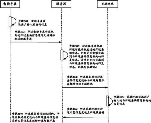 主机显示无信号怎么办？有哪些处理方法？  第2张