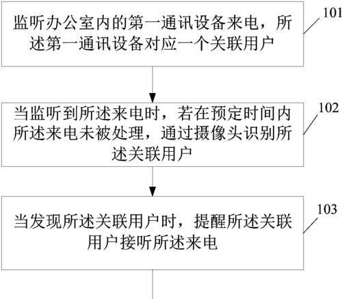 主机显示无信号怎么办？有哪些处理方法？  第1张