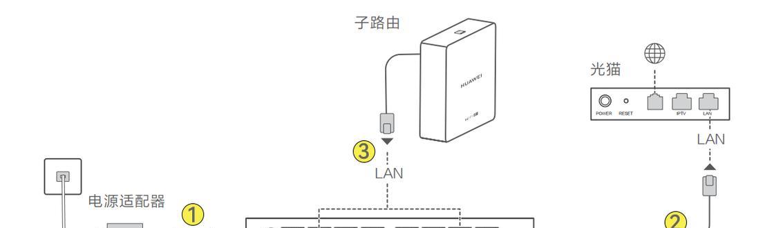 路由器第一次设置方法是什么？如何快速完成路由器的初始配置？  第3张