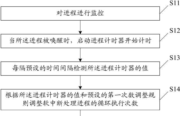 如何有效解决CPU负载高的问题？有哪些实用技巧？  第2张