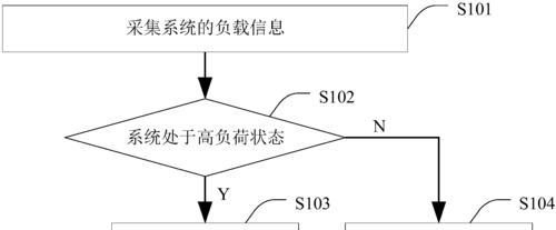 如何有效解决CPU负载高的问题？有哪些实用技巧？  第1张