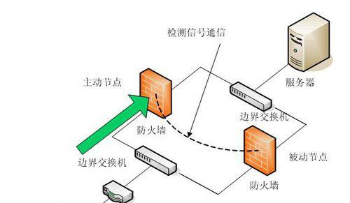 防火墙五大功能是什么？如何保障网络安全？  第1张