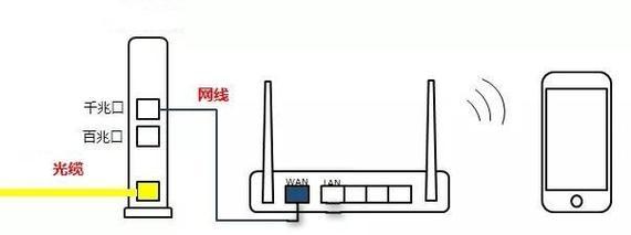 移动猫和路由器如何正确连接？连接失败的常见问题有哪些？  第1张