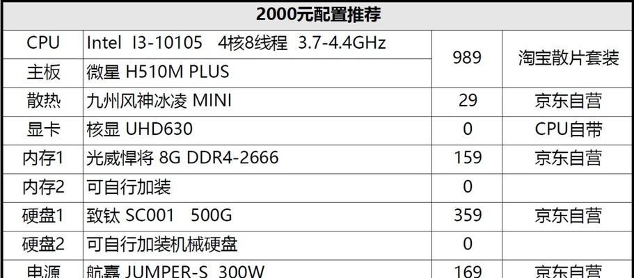 最新台式电脑主机配置是什么？如何选择适合自己的配置？  第3张