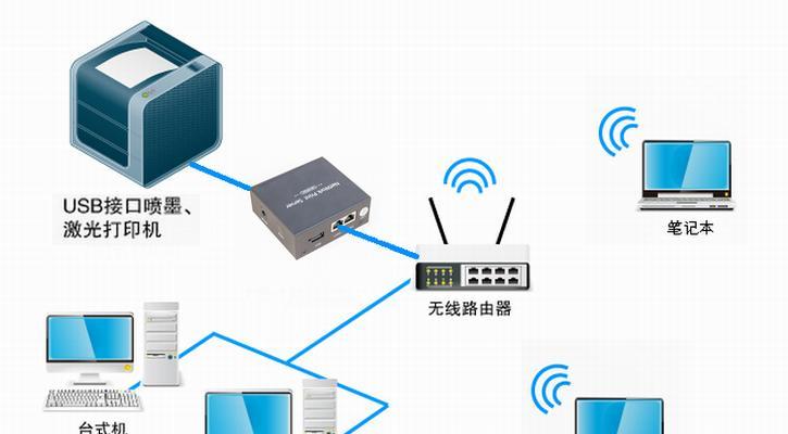 如何正确共享办公室打印机？共享时应注意哪些问题？  第2张