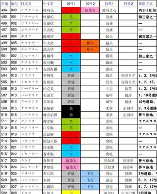 口袋妖怪黑白2一周目攻略有哪些要点？如何顺利通关？  第2张