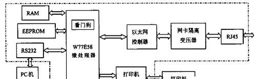 网络硬件配置出现问题怎么办？修复方法有哪些？  第1张