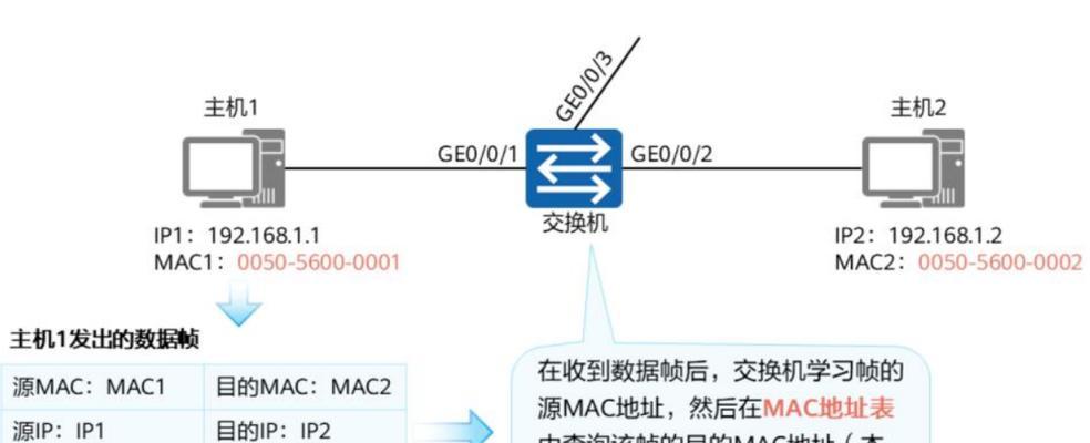 交换机是如何工作的？它的主要作用是什么？  第3张