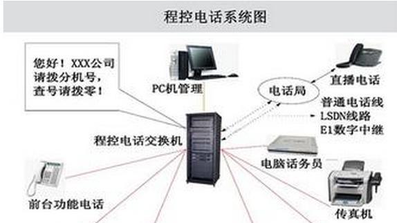 交换机是如何工作的？它的主要作用是什么？  第2张