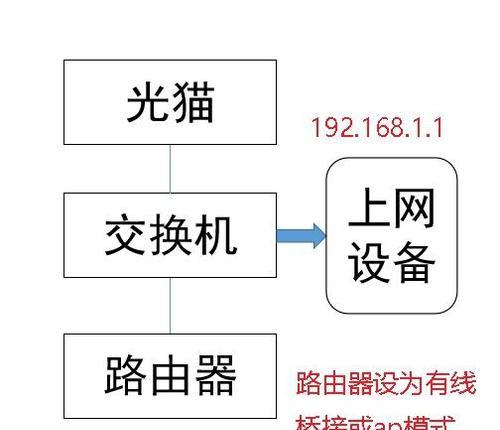 如何正确连接光猫和路由器？常见问题有哪些？  第2张