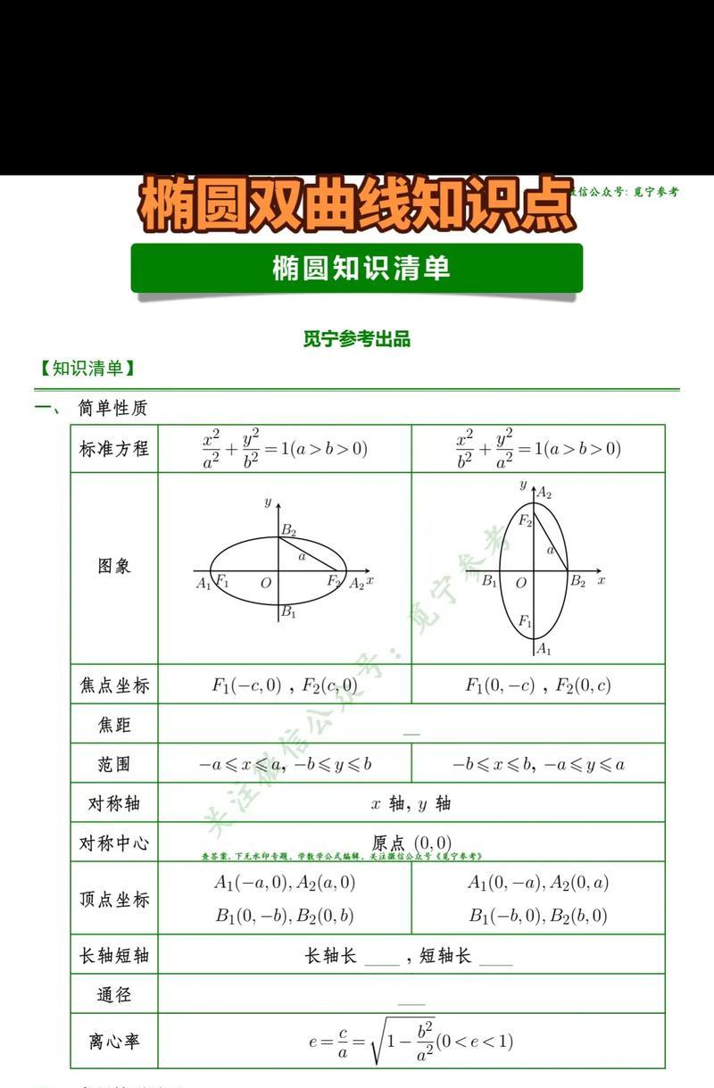 高中数学双曲线公式有哪些？如何快速掌握双曲线公式？  第3张