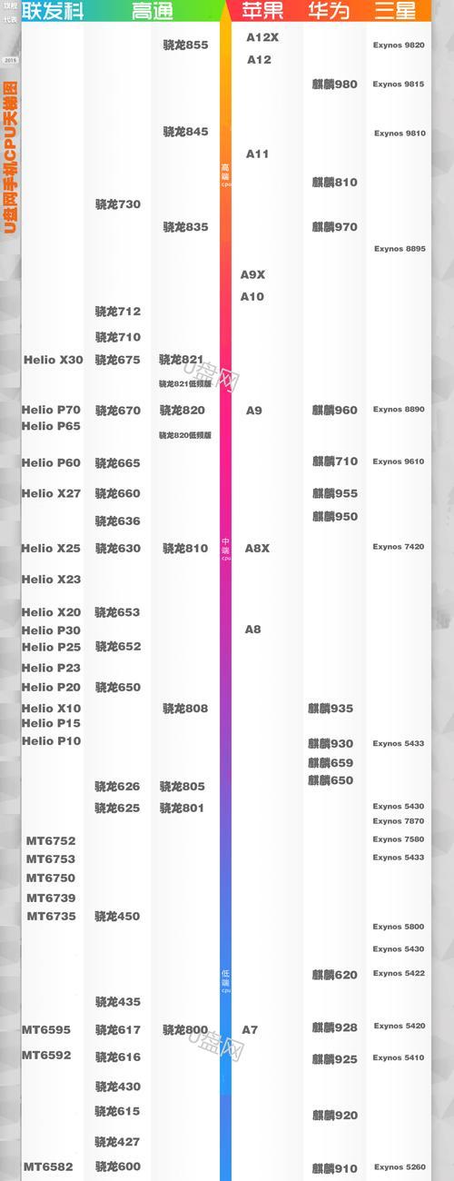 如何查看手机CPU占用？手机CPU占用过高怎么办？  第1张