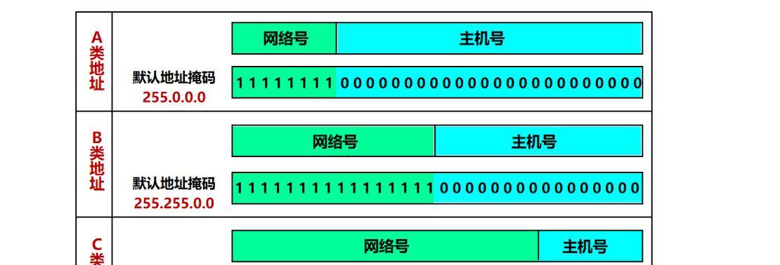 如何精确查询IP地址位置？常用方法有哪些？  第2张