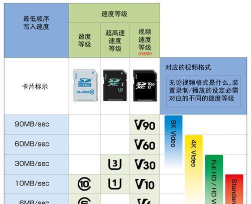 内存卡速度等级排行是怎样的？如何选择合适的内存卡？  第3张