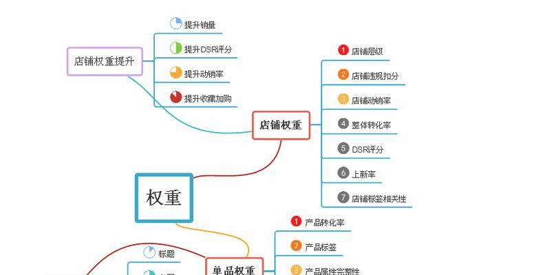 淘宝店铺如何增加流量？有哪些有效秘籍？  第3张