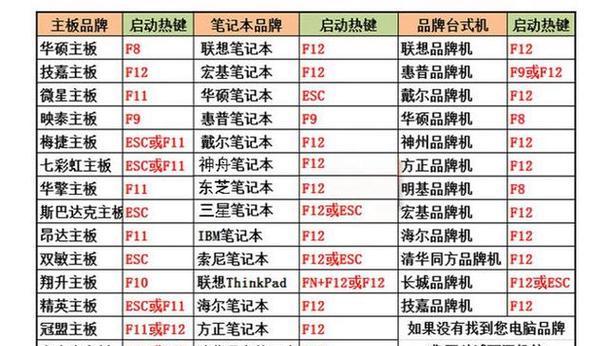 系统安装步骤与详细教程是什么？如何一步步完成系统安装？  第2张