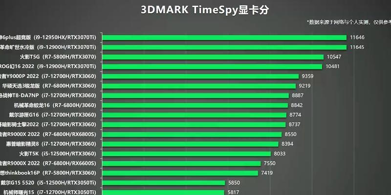 笔记本显卡性能排行如何查看？2024年最新版排行有哪些变化？  第3张