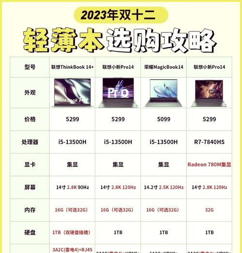 笔记本显卡性能排行如何查看？2024年最新版排行有哪些变化？  第2张