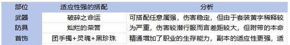 最全职业推荐攻略？如何根据兴趣选择合适的职业？  第2张