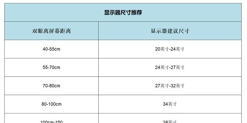 附显示器尺寸对比一览图？如何选择合适的显示器尺寸？  第3张