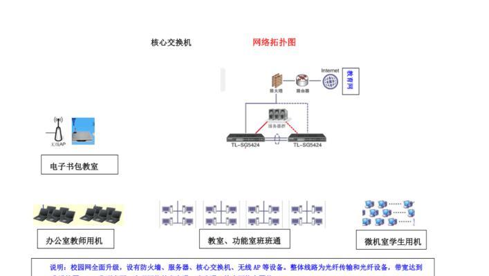 校园网络拓扑图如何设计？网络方案有哪些常见问题？  第3张