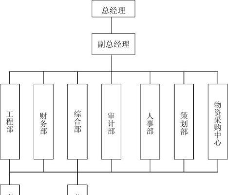 如何在Word中制作组织架构图？步骤是什么？  第3张