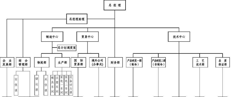 如何在Word中制作组织架构图？步骤是什么？  第2张