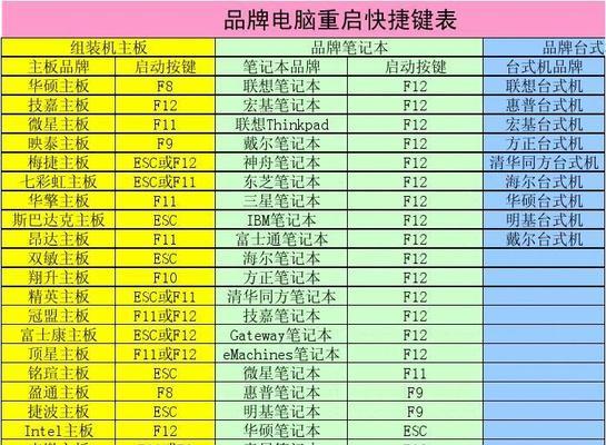 电脑热键如何重新设置？详细步骤解析！  第1张