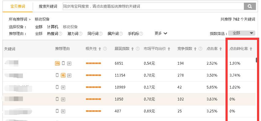 如何提高点击转化率？分享点击转化率的公式是什么？  第2张