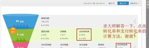 如何提高点击转化率？分享点击转化率的公式是什么？  第1张