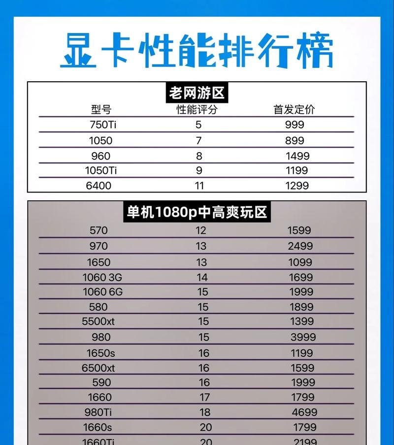 2024年电脑显卡性能排行是怎样的？如何选择合适的显卡？  第1张