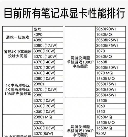 2024年电脑显卡性能排行是怎样的？如何选择合适的显卡？  第2张