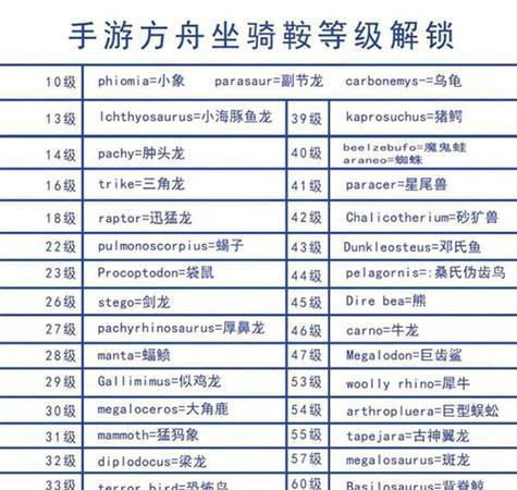 如何获取方舟生存进化完整代码？常见问题有哪些？  第3张