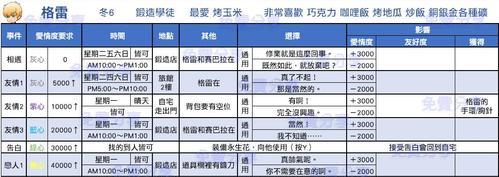 星露谷物语乔治事件怎么选择？讲解事件选择的后果是什么？  第1张