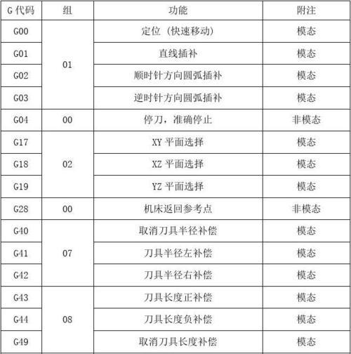 代码编程教学入门应该从哪里开始？如何选择合适的编程语言？  第3张