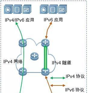 手机如何开启ipv6？教程步骤详细解析？  第2张