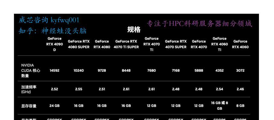 CPU设置最低频率的标准是什么？如何调整以优化性能？  第1张