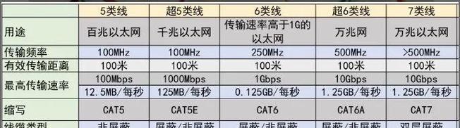 如何区分网线是5类还是6类？判断网线类型有哪些方法？  第3张