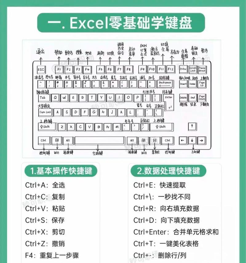 如何制作电子表格？分享电子表格制作教程的常见问题解答？  第3张