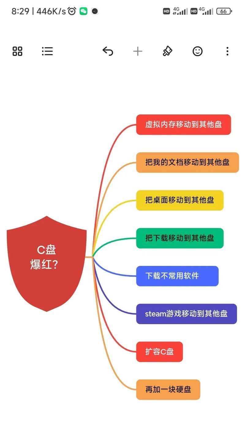 笔记本电脑c盘满了怎么办？有效清理方法有哪些？  第3张