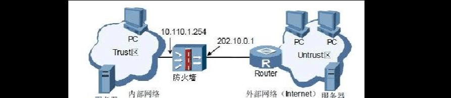 国内常见防火墙有哪些？它们的功能特点是什么？  第1张