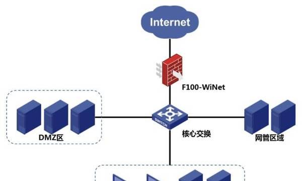 国内常见防火墙有哪些？它们的功能特点是什么？  第3张