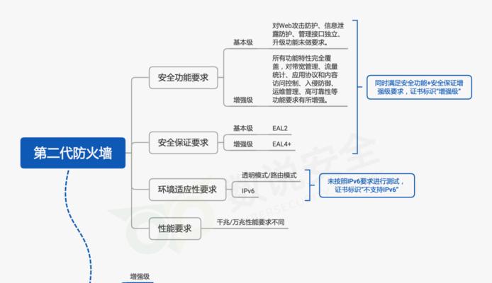 国内常见防火墙有哪些？它们的功能特点是什么？  第2张