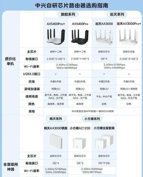 如何重置路由器wifi密码？重置后如何快速恢复网络连接？  第2张