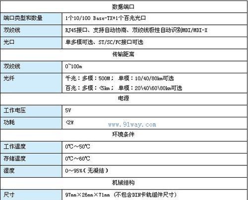 485光纤收发器如何测试其好坏？  第3张