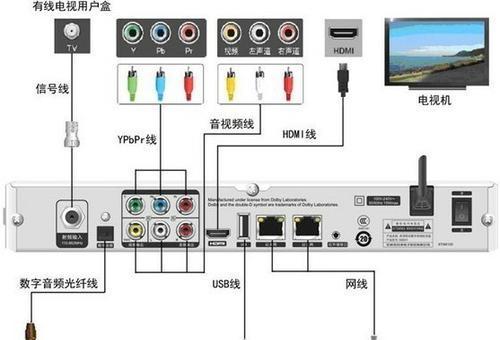 机顶盒无法安装使用怎么解决？  第2张