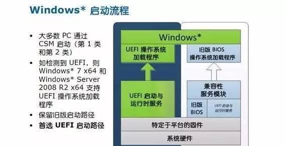 主板集成了哪些功能？功能特点是什么？  第1张