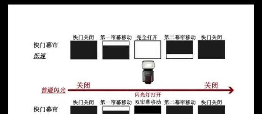 如何避免在拍照时误开闪光灯？  第3张