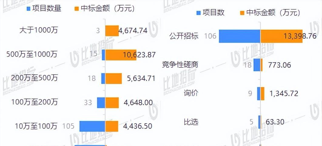 2022年音箱市场调研报告怎么写？需要关注哪些关键点？  第1张